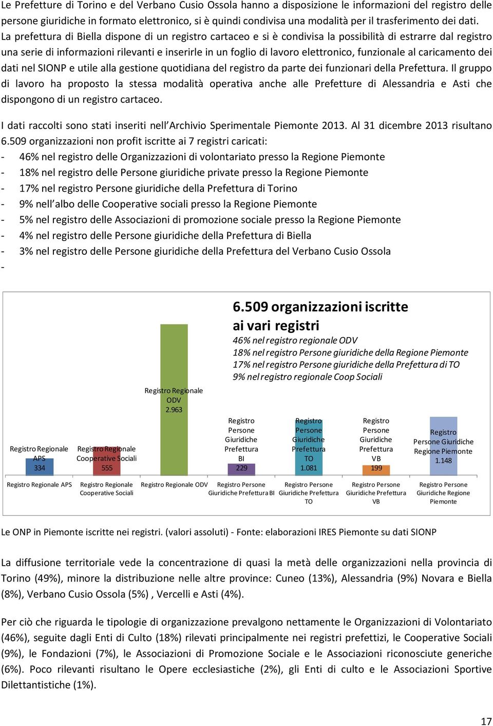 La prefettura di Biella dispone di un registro cartaceo e si è condivisa la possibilità di estrarre dal registro una serie di informazioni rilevanti e inserirle in un foglio di lavoro elettronico,