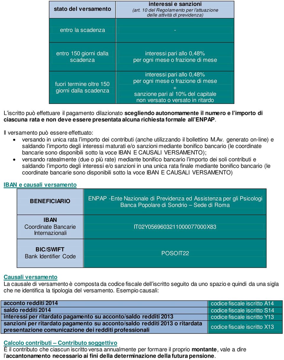 mese o frazione di mese interessi pari allo 0,48% per ogni mese o frazione di mese + sanzione pari al 10% del capitale non versato o versato in ritardo L iscritto può effettuare il pagamento