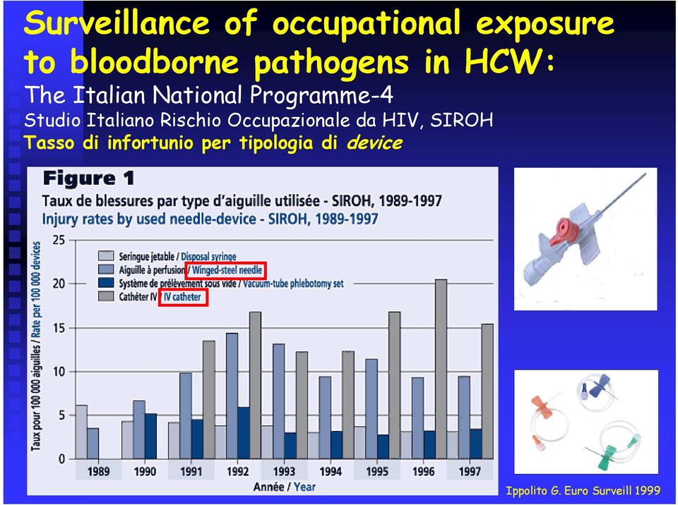 Italiano ano Rischio Occupazionale da HIV, SIROH Tasso di