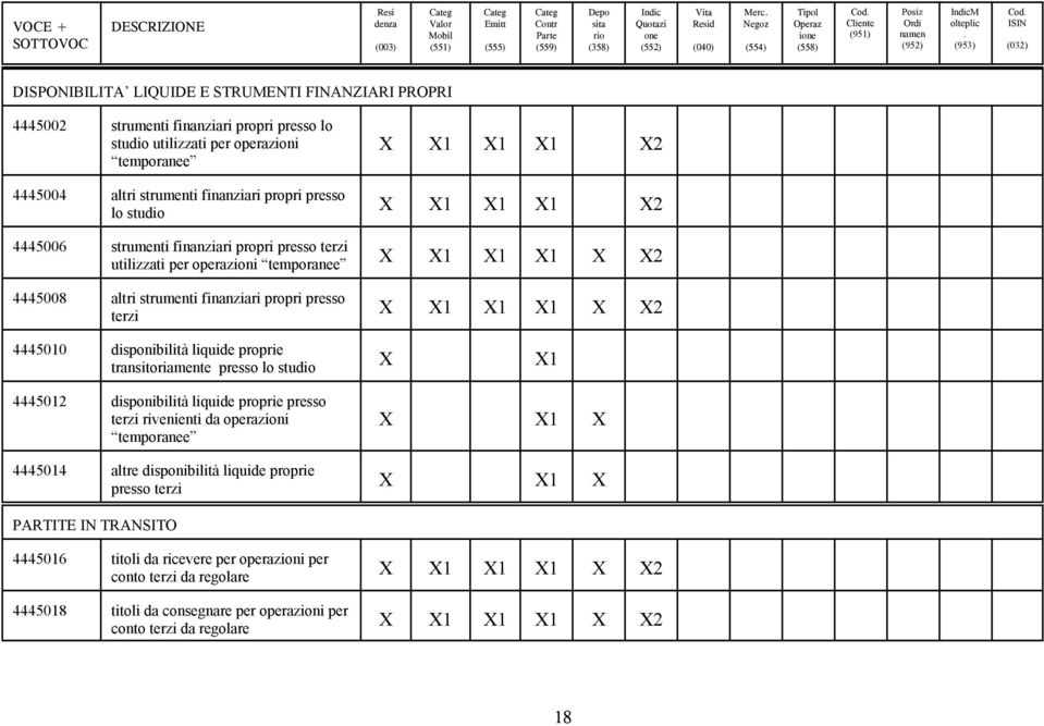4445010 disponibilità liquide proprie transitoriamente presso lo studio X X1 4445012 disponibilità liquide proprie presso terzi rivenienti da operazioni temporanee X X1 X 4445014 altre