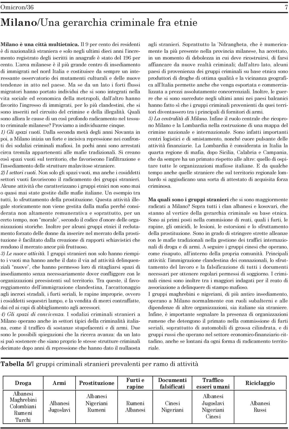 L area milanese è il più grande centro di insediamento di immigrati nel nord Italia e costituisce da sempre un interessante osservatorio dei mutamenti culturali e delle nuove tendenze in atto nel