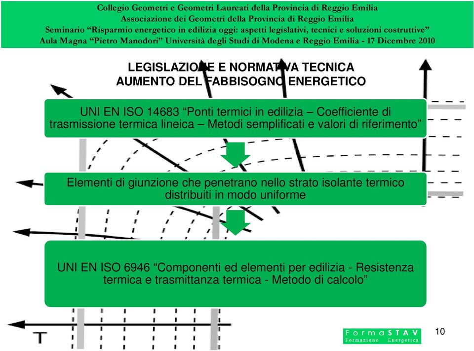 Elementi di giunzione che penetrano nello strato isolante termico distribuiti in modo uniforme UNI EN