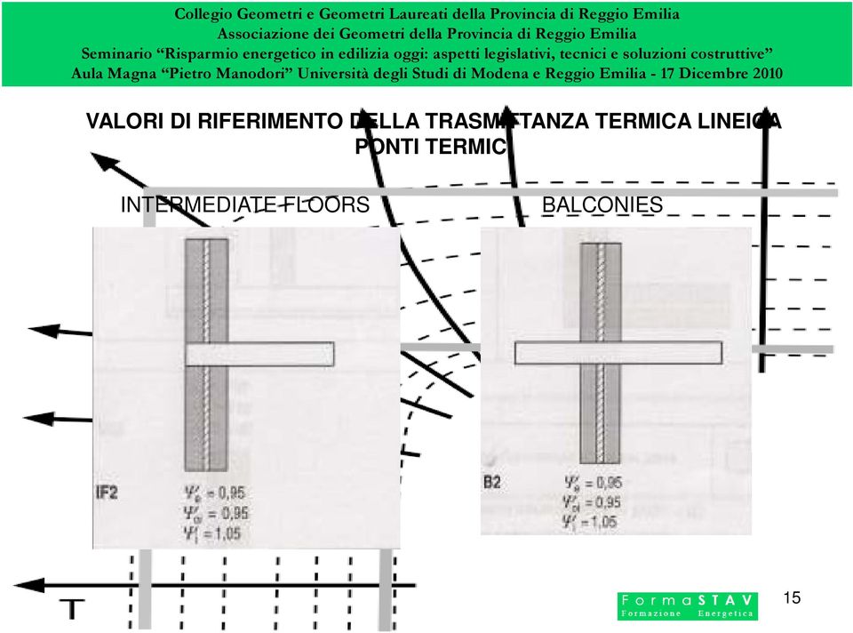 TERMICA LINEICA PONTI