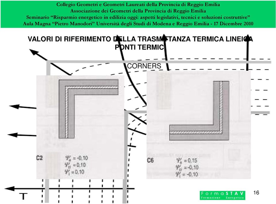 TRASMITTANZA TERMICA