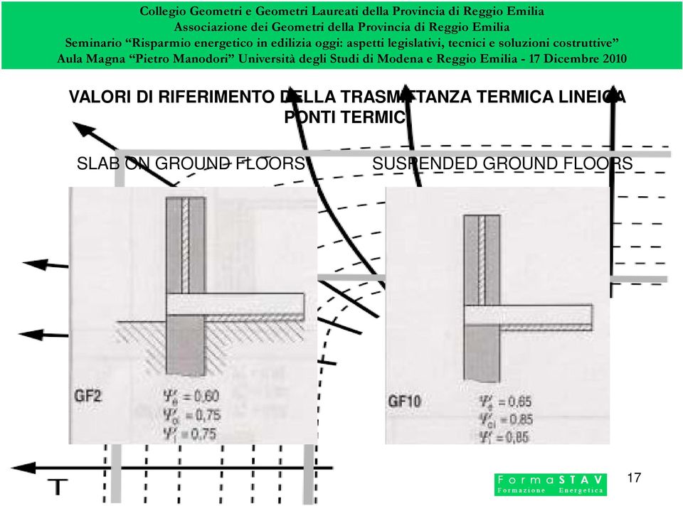 PONTI TERMICI SLAB ON GROUND