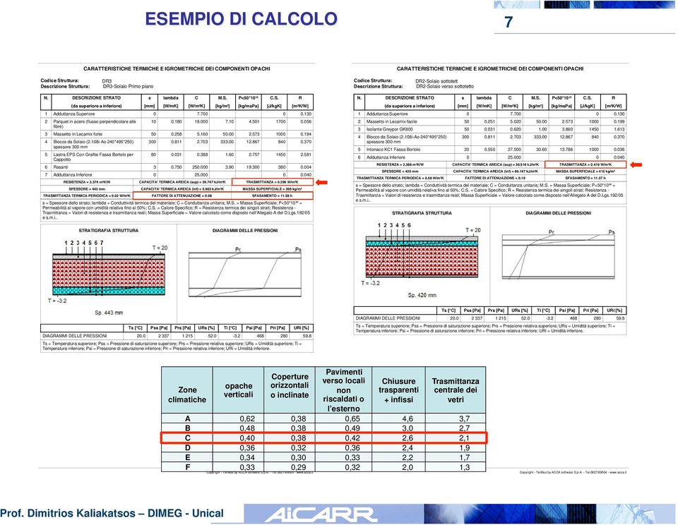 S. [J/kgK] R [m²k/w] 1 Adduttanza Superiore 0 7.700 0 0.130 2 Parquet in acero (flusso perpendicolare alle fibre) 10 0.180 18.000 7.10 4.501 1700 0.056 3 Massetto in Lecamix forte 50 0.258 5.160 50.