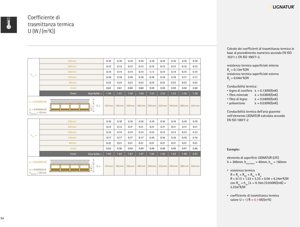 58 0 mm R (m 2 K/W) 1.44 1.47 1.50 1.50 1.53 1.53 1.53 1.56 1.56 h h 120 mm 140 mm 160 mm 180 mm 200 mm 220 mm 240 mm 280 mm 320 mm 240 mm 0.10 0.10 0.10 0.10 0.10 0.10 0.10 0.10 0.10 200 mm 0.12 0.