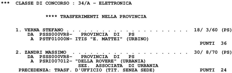 MATTEI" (URBINO) PUNTI 36 2. ZANDRI MASSIMO.