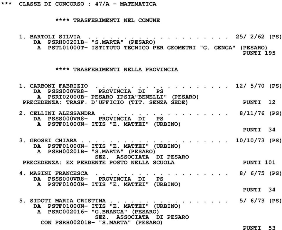 D'UFFICIO (TIT. SENZA SEDE) PUNTI 12 2. CELLINI ALESSANDRA.................. 8/11/76 (PS) A PSTF01000N- ITIS "E. MATTEI" (URBINO) PUNTI 34 3. GROSSI CHIARA..................... 10/10/73 (PS) DA PSTF01000N- ITIS "E.