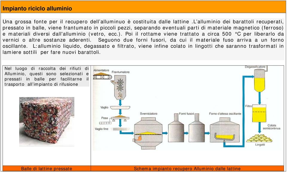 e materiali diversi dall'alluminio (vetro, ecc.). Poi il rottame viene trattato a circa 500 C per liberarlo da vernici o altre sostanze aderenti.