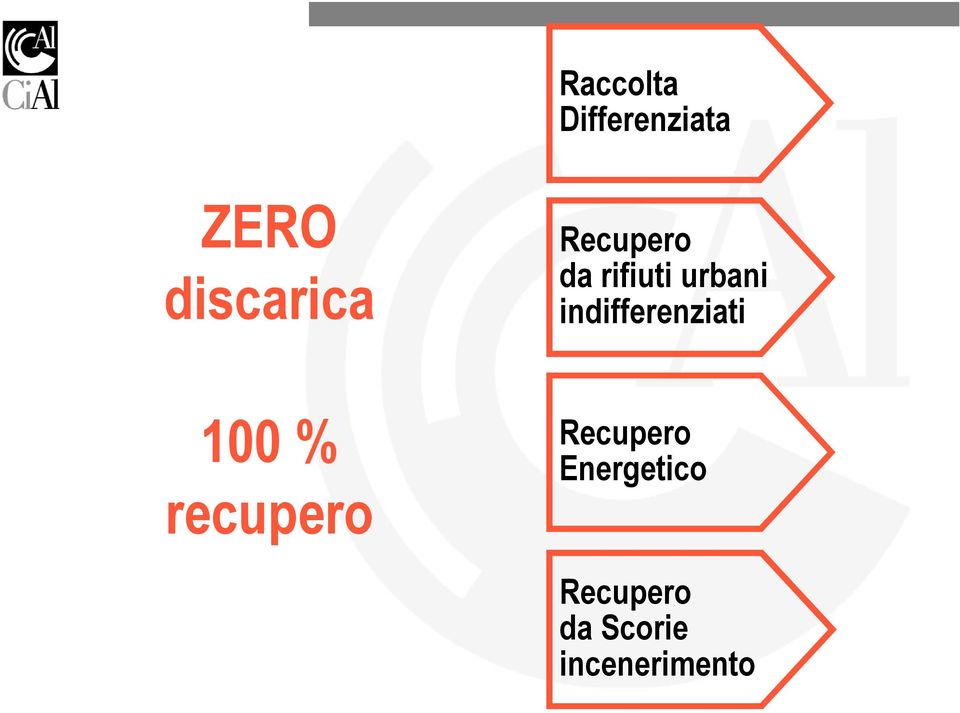 indifferenziati 100 % recupero