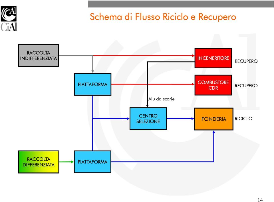 COMBUSTORE CDR RECUPERO Alu da scorie CENTRO