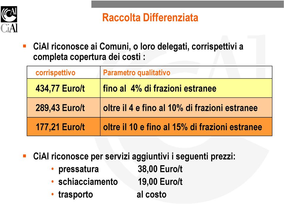 fino al 10% di frazioni estranee 177,21 Euro/t oltre il 10 e fino al 15% di frazioni estranee CiAl riconosce