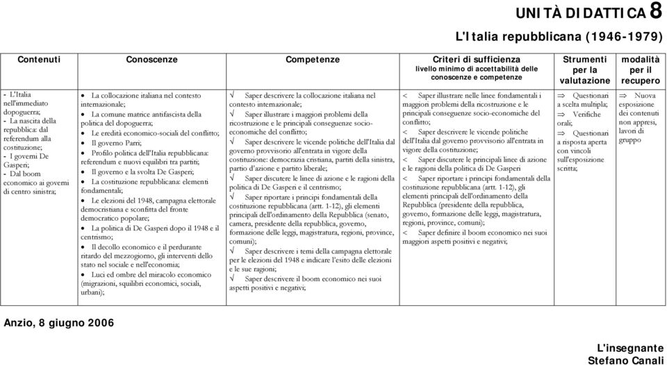 governo Parri; Profilo politica dell'italia repubblicana: referendum e nuovi equilibri tra partiti; Il governo e la svolta De Gasperi; La costituzione repubblicana: elementi fondamentali; Le elezioni