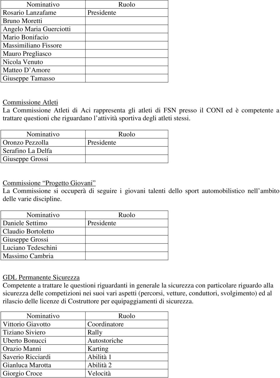 Oronzo Pezzolla Serafino La Delfa Giuseppe Grossi Commissione Progetto Giovani La Commissione si occuperà di seguire i giovani talenti dello sport automobilistico nell ambito delle varie discipline.