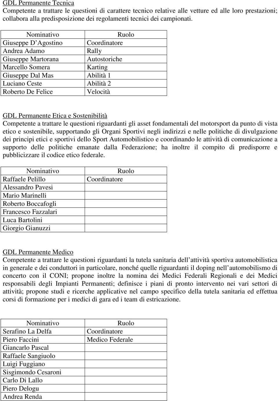 Sostenibilità Competente a trattare le questioni riguardanti gli asset fondamentali del motorsport da punto di vista etico e sostenibile, supportando gli Organi Sportivi negli indirizzi e nelle