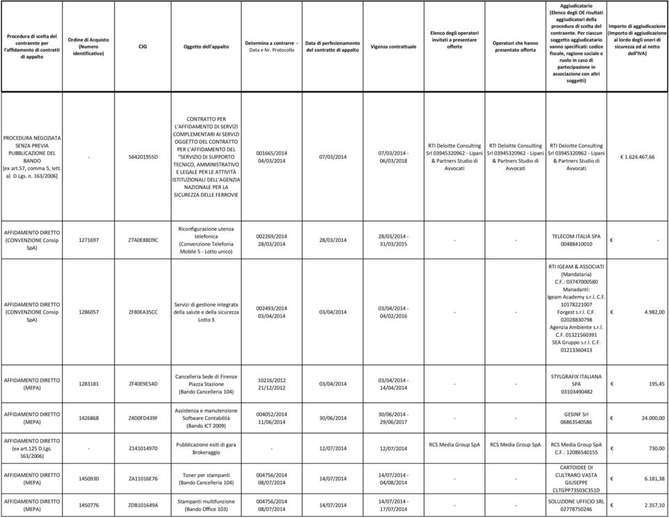 ISTITUZIONALI DELL AGENZIA NAZIONALE PER LA SICUREZZA DELLE FERROVIE 001665/2014 04/03/2014 07/03/2014 07/03/2014 06/03/2018 Srl 03945320962 Lipani Srl 03945320962 Lipani Srl 03945320962 Lipani 1.624.