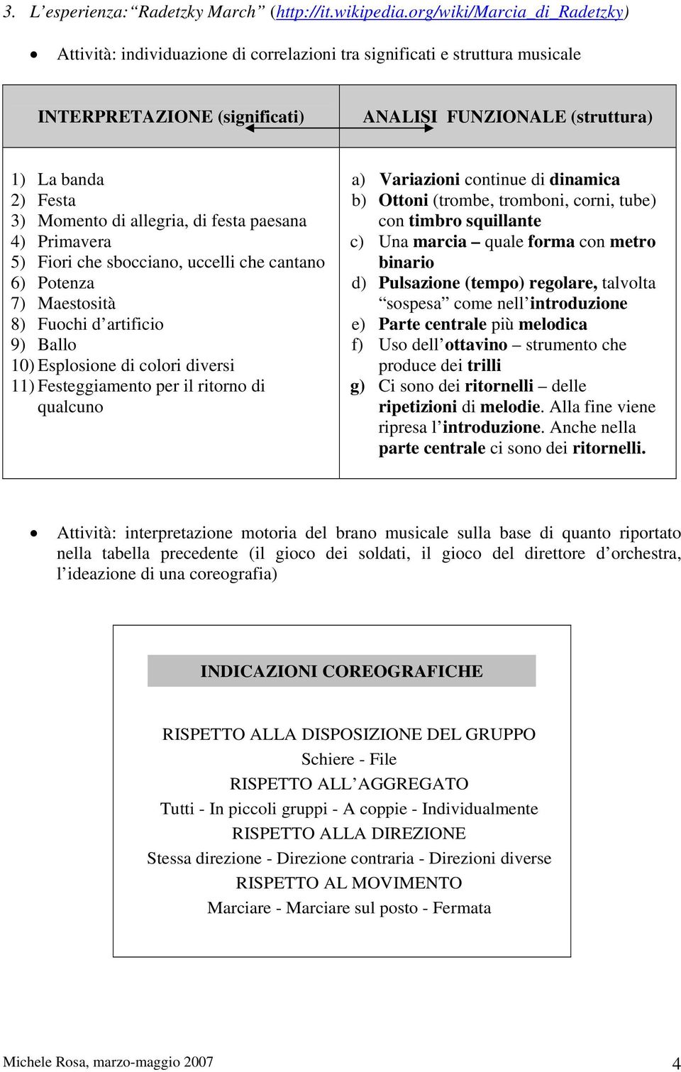 di allegria, di festa paesana 4) Primavera 5) Fiori che sbocciano, uccelli che cantano 6) Potenza 7) Maestosità 8) Fuochi d artificio 9) Ballo 10) Esplosione di colori diversi 11) Festeggiamento per