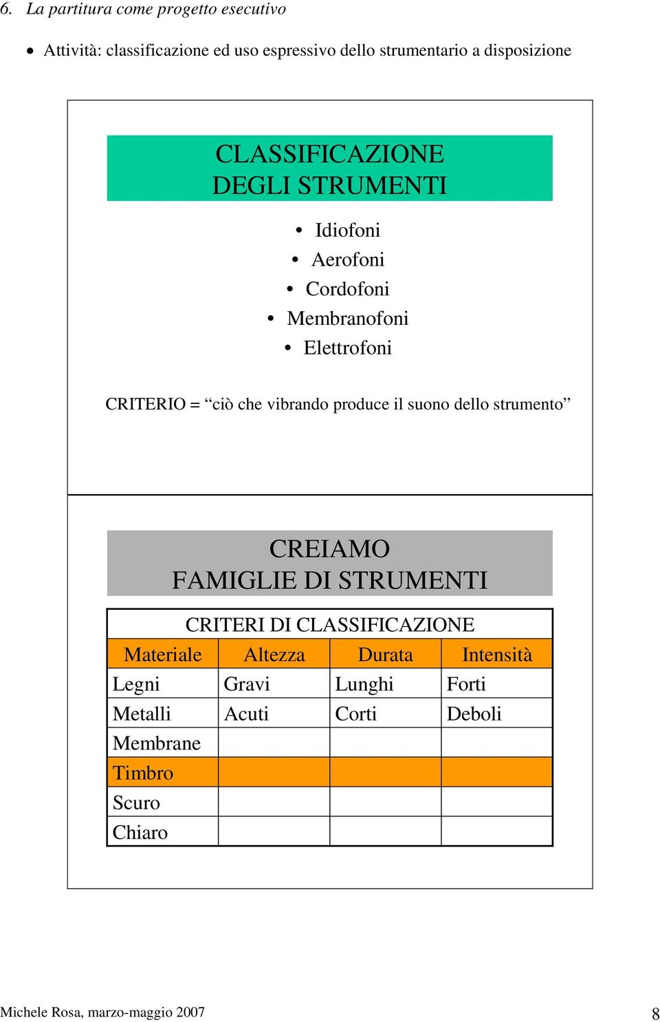 produce il suono dello strumento CREIAMO FAMIGLIE DI STRUMENTI CRITERI DI CLASSIFICAZIONE Materiale Altezza Durata