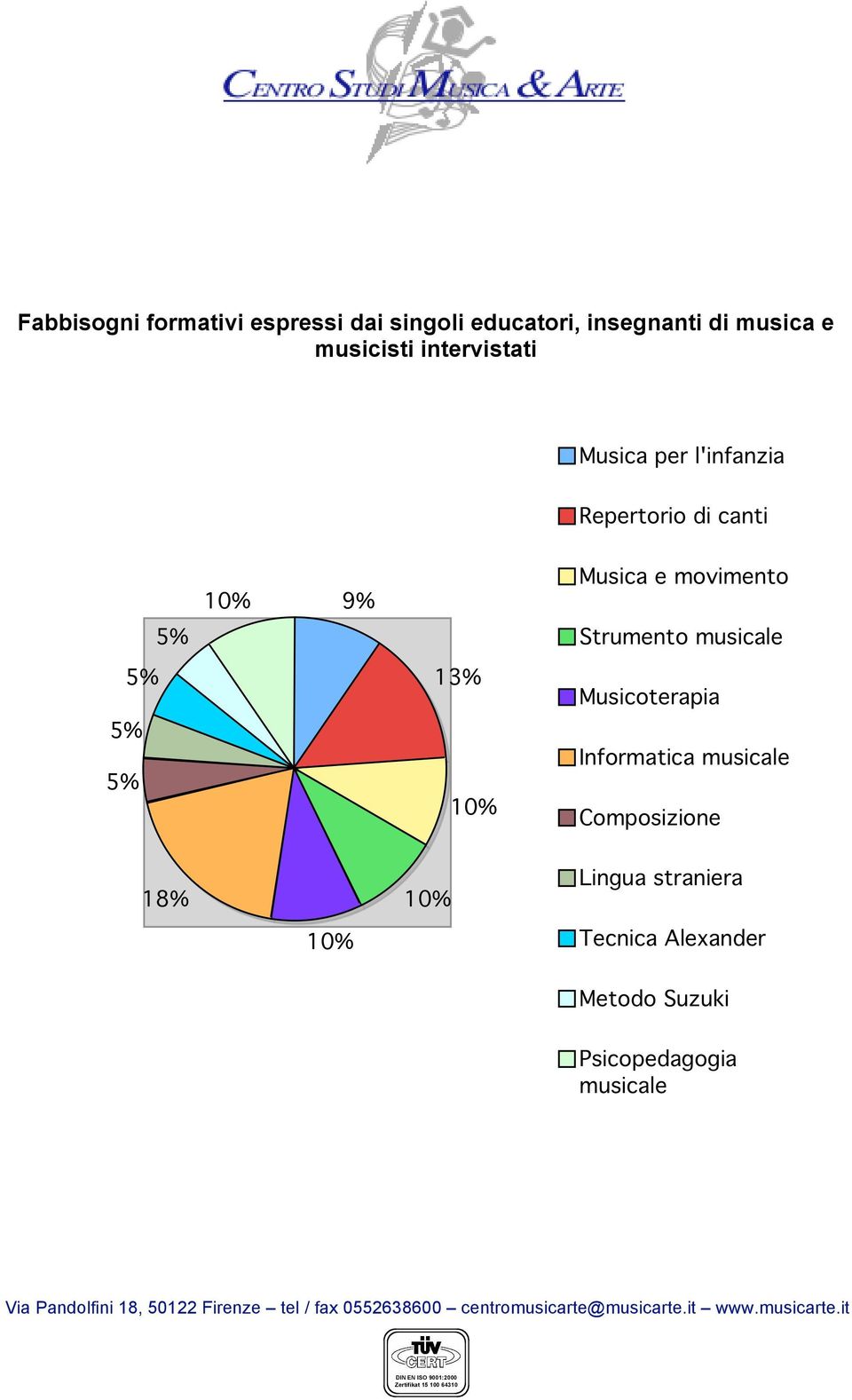 educatori, insegnanti di