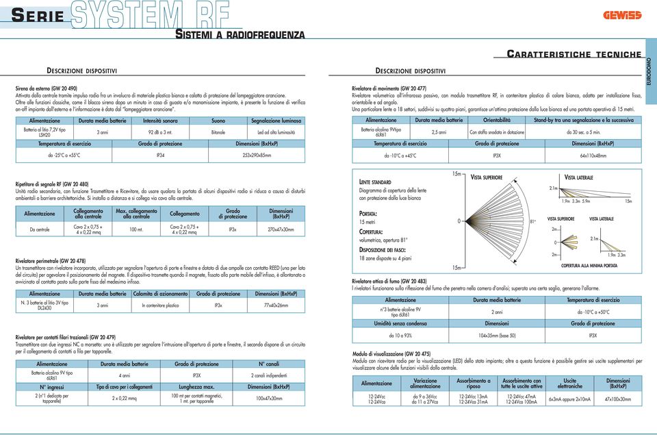 data dal lampeggiatore arancione.