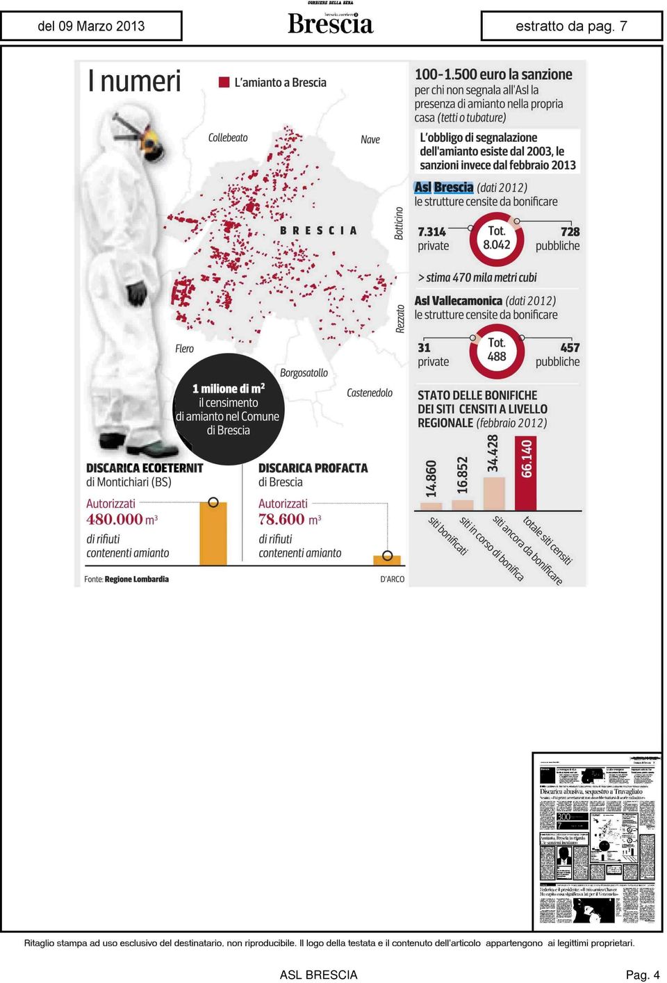 2013 Asl Brescia (dati 2012) le strutture censite da bonificare I*. T^ 1,. BRESCIA fi 7.314 private Tot. 8.042 728 pubbliche > stima 470 mila metri cubi v.