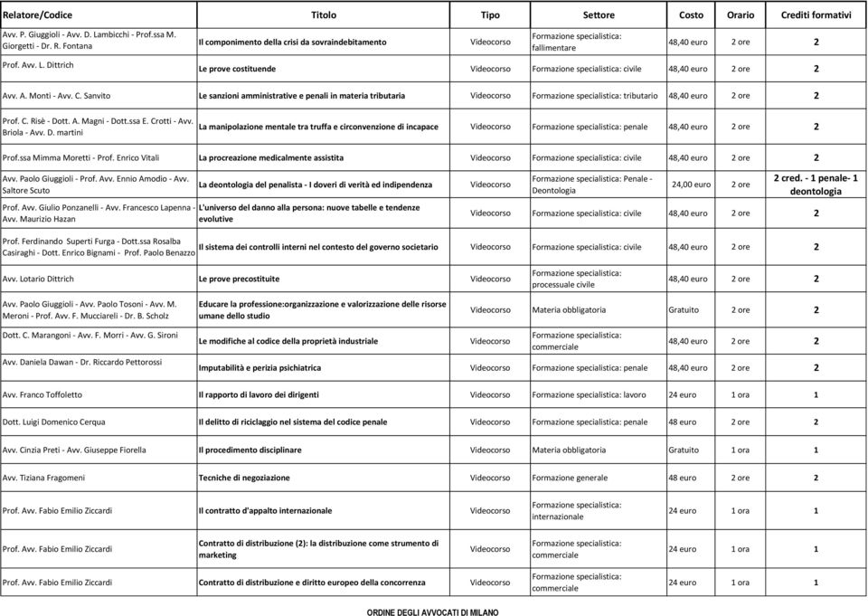 ssa Mimma Moretti - Prof. Enrico Vitali La procreazione medicalmente assistita civile Avv. Paolo Giuggioli - Prof. Avv. Ennio Amodio - Avv. Saltore Scuto Prof. Avv. Giulio Ponzanelli - Avv.