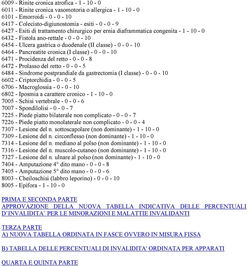 classe) - 0-0 - 10 6471 - Procidenza del retto - 0-0 - 8 6472 - Prolasso del retto - 0-0 - 5 6484 - Sindrome postprandiale da gastrectomia (I classe) - 0-0 - 10 6602 - Criptorchidia - 0-0 - 5 6706 -