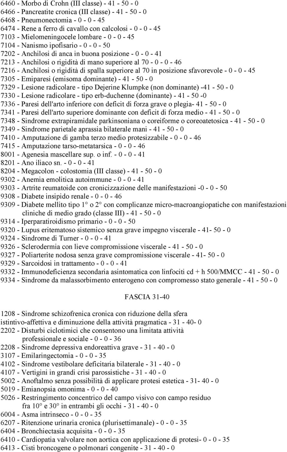 Anchilosi o rigidità di spalla superiore al 70 in posizione sfavorevole - 0-0 - 45 7305 - Emiparesi (emisoma dominante) - 41-50 - 0 7329 - Lesione radicolare - tipo Dejerine Klumpke (non dominante)