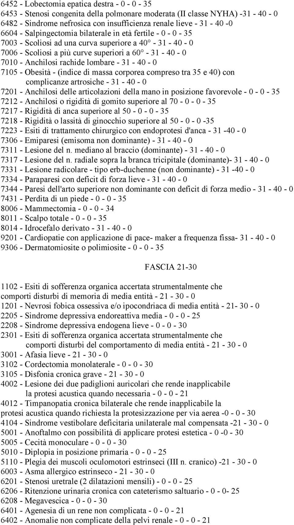 - 0 7105 - Obesità - (indice di massa corporea compreso tra 35 e 40) con complicanze artrosiche - 31-40 - 0 7201 - Anchilosi delle articolazioni della mano in posizione favorevole - 0-0 - 35 7212 -