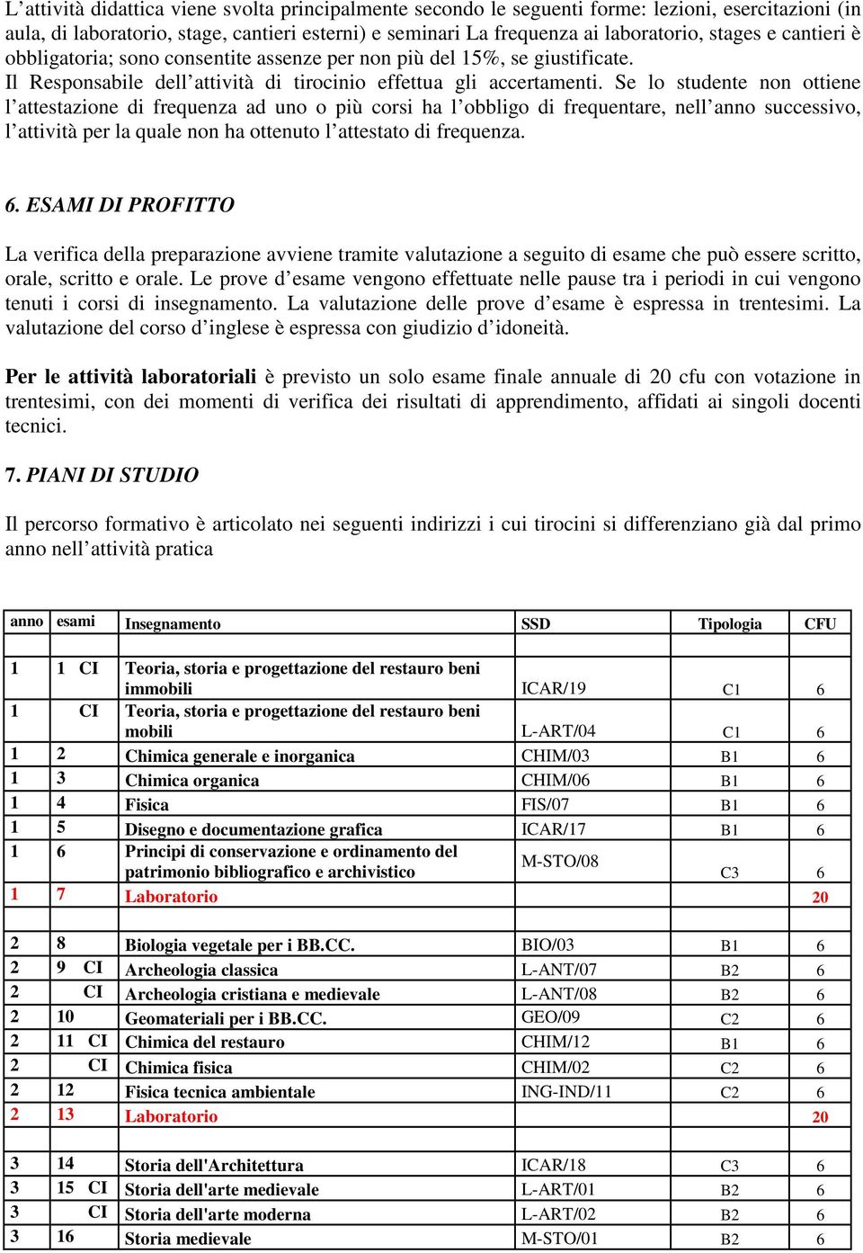 Se lo studente non ottiene l attestazione di frequenza ad uno o più corsi ha l obbligo di frequentare, nell anno successivo, l attività per la quale non ha ottenuto l attestato di frequenza. 6.