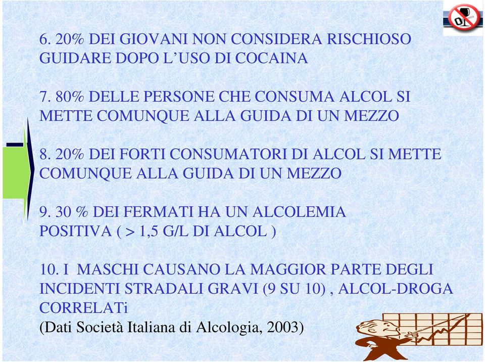 20% DEI FORTI CONSUMATORI DI ALCOL SI METTE COMUNQUE ALLA GUIDA DI UN MEZZO 9.