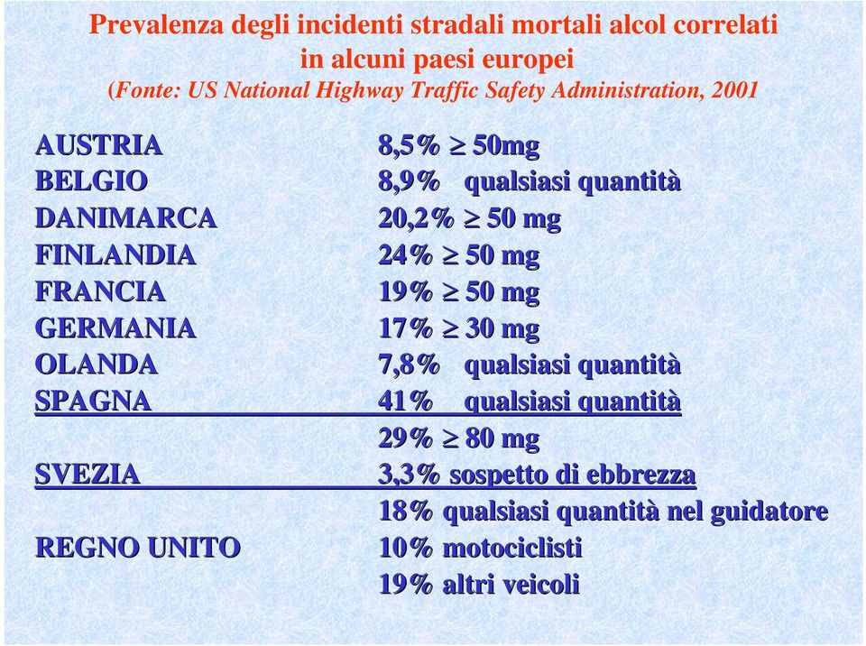 FINLANDIA 24% 50 mg FRANCIA 19% 50 mg GERMANIA 17% 30 mg OLANDA 7,8% qualsiasi quantità SPAGNA 41% qualsiasi