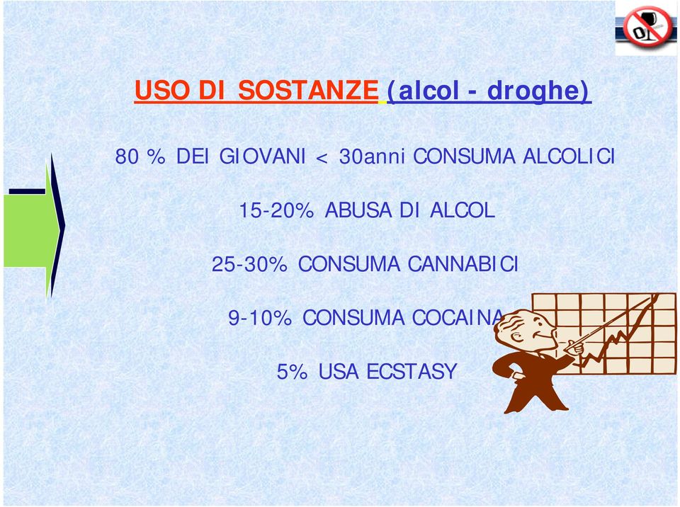 15-20% ABUSA DI ALCOL 25-30% CONSUMA