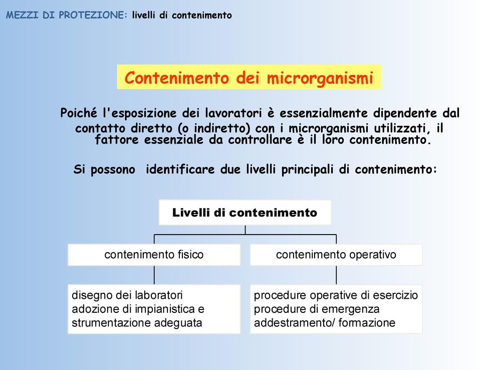 Si possono identificare due livelli principali di contenimento: Livelli di contenimento contenimento fisico contenimento operativo disegno