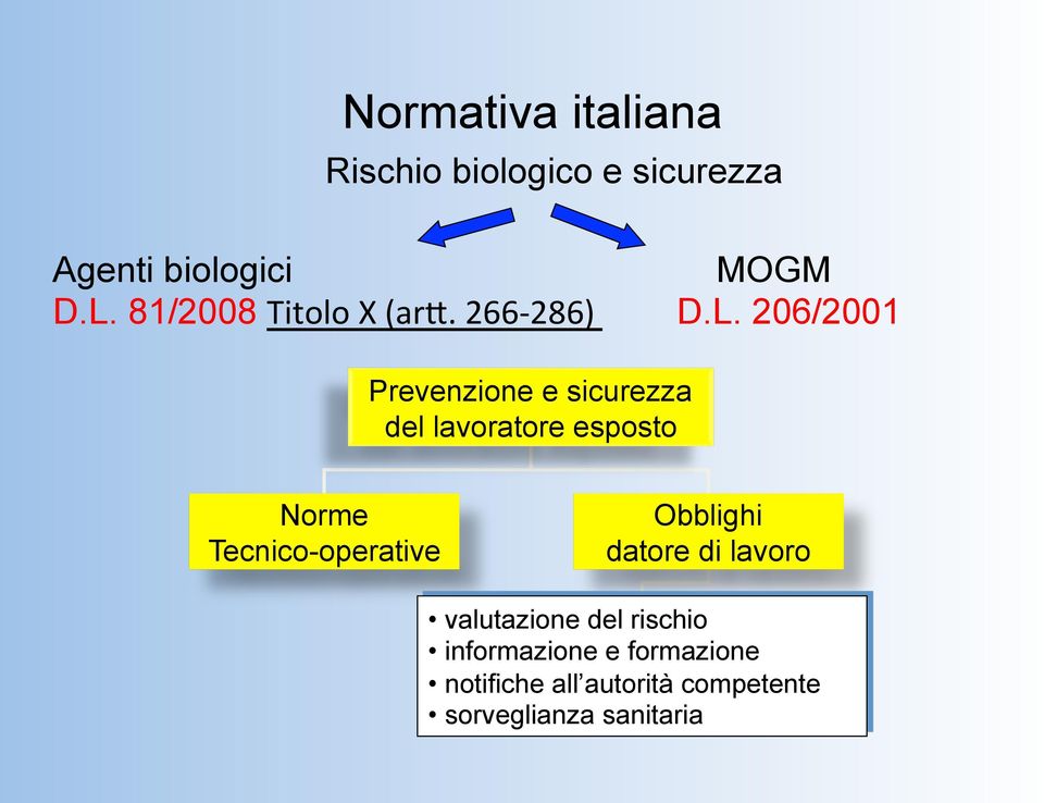 206/2001 Prevenzione e sicurezza del lavoratore esposto Norme Tecnico-operative