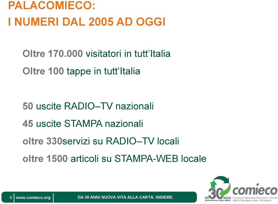 50 uscite RADIO TV nazionali 45 uscite STAMPA nazionali