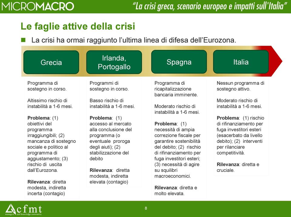 Problema: (1) obiettivi del programma irraggiungibili; (2) mancanza di sostegno sociale e politico al programma di aggiustamento; (3) rischio di uscita dall Eurozona.