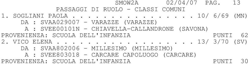 CHIAVELLA-CALLANDRONE (SAVONA) PROVENIENZA: SCUOLA DELL'INFANZIA PUNTI 62 2. VICO ELENA.