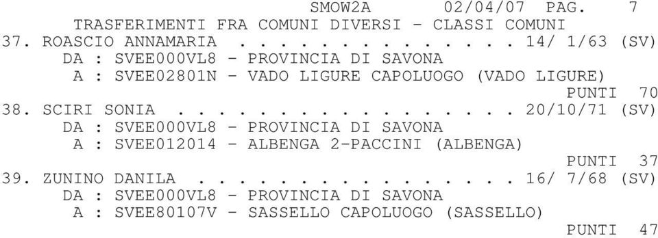 SCIRI SONIA................. 20/10/71 (SV) A : SVEE012014 - ALBENGA 2-PACCINI (ALBENGA) PUNTI 37 39.