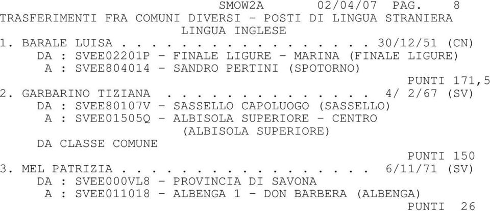 (SPOTORNO) PUNTI 171,5 2. GARBARINO TIZIANA.