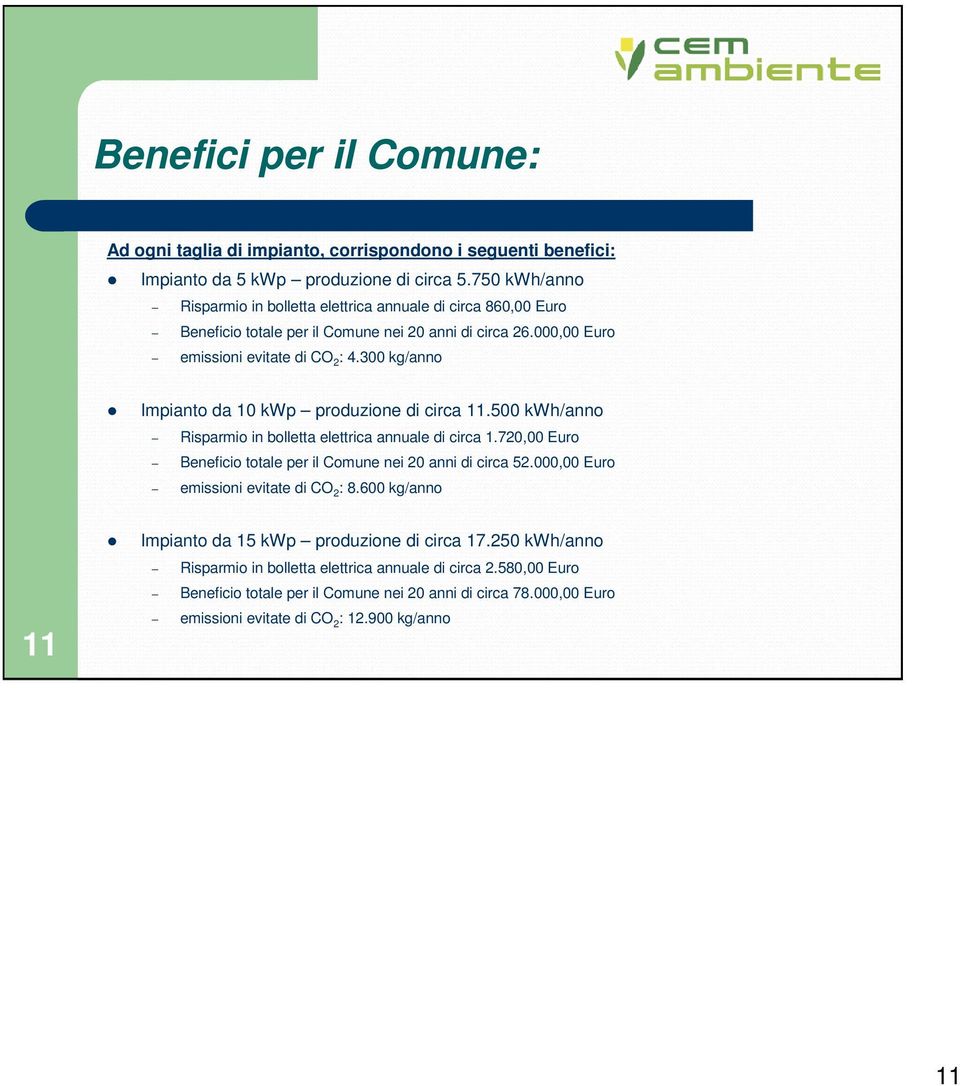 300 kg/anno Impianto da 10 kwp produzione di circa 11.500 kwh/anno Risparmio in bolletta elettrica annuale di circa 1.720,00 Euro Beneficio totale per il Comune nei 20 anni di circa 52.