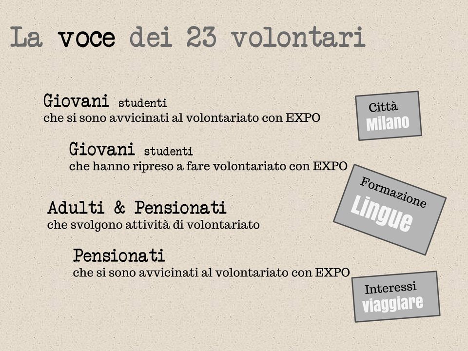 volontariato con EXPO Adulti & Pensionati che svolgono attività di