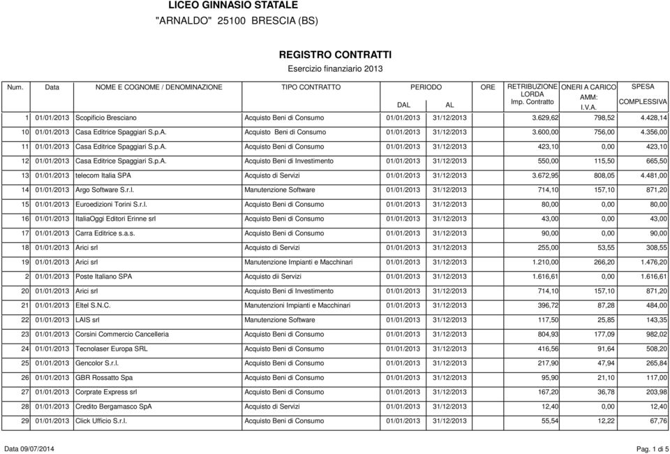 481,00 14 01/01/2013 Argo Software S.r.l. 714,10 157,10 871,20 15 01/01/2013 Euroedizioni Torini S.r.l. 80,00 0,00 80,00 16 01/01/2013 ItaliaOggi Editori Erinne srl 43,00 0,00 43,00 17 01/01/2013 Carra Editrice s.