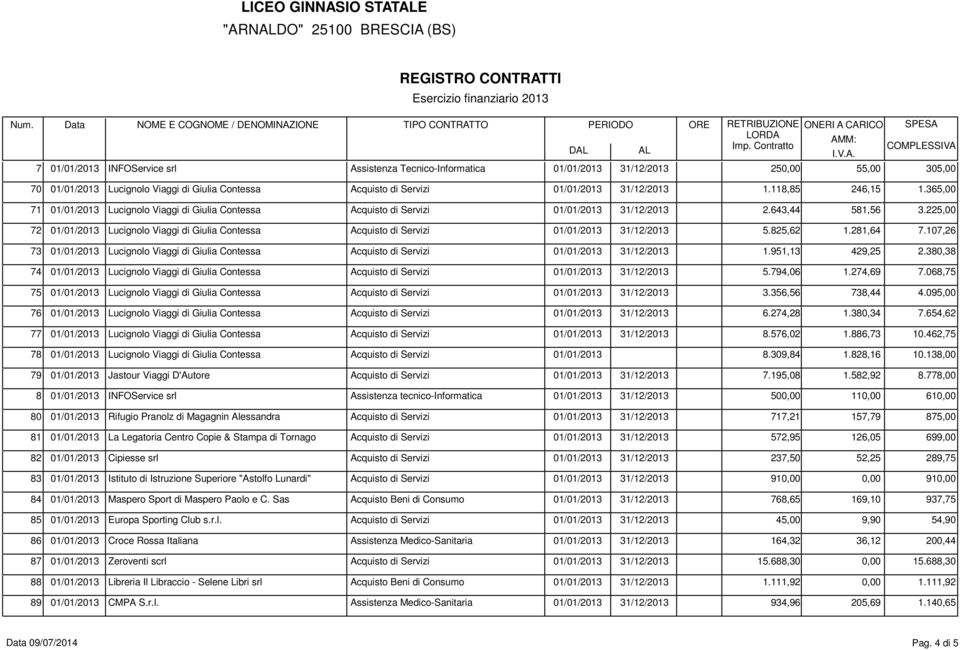 107,26 73 01/01/2013 Lucignolo Viaggi di Giulia Contessa 1.951,13 429,25 2.380,38 74 01/01/2013 Lucignolo Viaggi di Giulia Contessa 5.794,06 1.274,69 7.