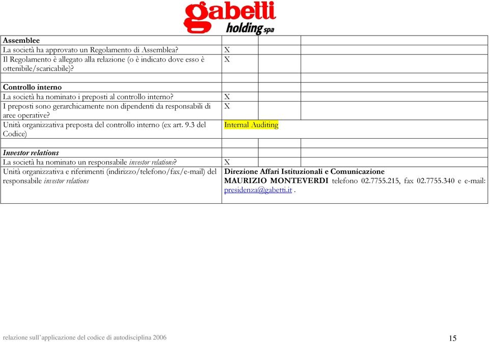 Unità organizzativa preposta del controllo interno (ex art. 9.3 del Internal Auditing Codice) Investor relations La società ha nominato un responsabile investor relations?