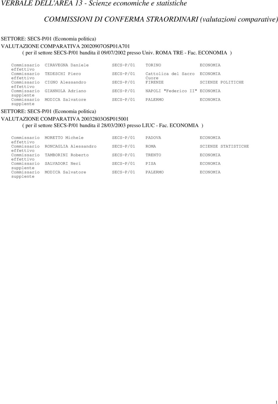 ECONOMIA ) Commissario CIRAVEGNA Daniele SECS-P/0 TORINO ECONOMIA Commissario TEDESCHI Piero SECS-P/0 Cattolica del Sacro ECONOMIA Cuore Commissario CIGNO Alessandro SECS-P/0 FIRENZE SCIENZE