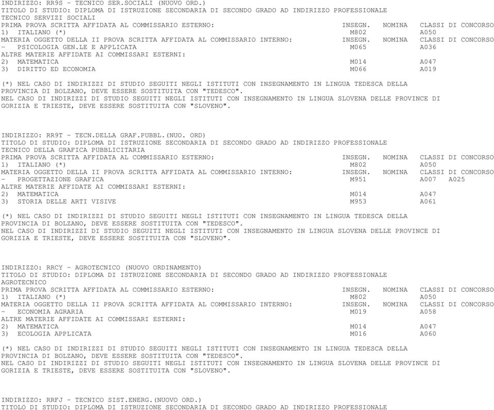 LE E APPLICATA M065 A036 2) MATEMATICA M014 A047 3) DIRITTO ED ECONOMIA M066 A019 INDIRIZZO: RR9T - TECN.DELLA GRAF.PUBBL.(NUO.