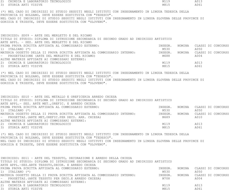 ARTE DEL MERLETTO E DEL RICAMO 1) ITALIANO (*) M530 A050 - PROGETTAZIONE (ARTE DEL MERLETTO E DEL RICAMO) M688 A004 2) CHIMICA E LABORATORIO TECNOLOGICO M119 A013 3) STORIA ARTI VISIVE M815 A061