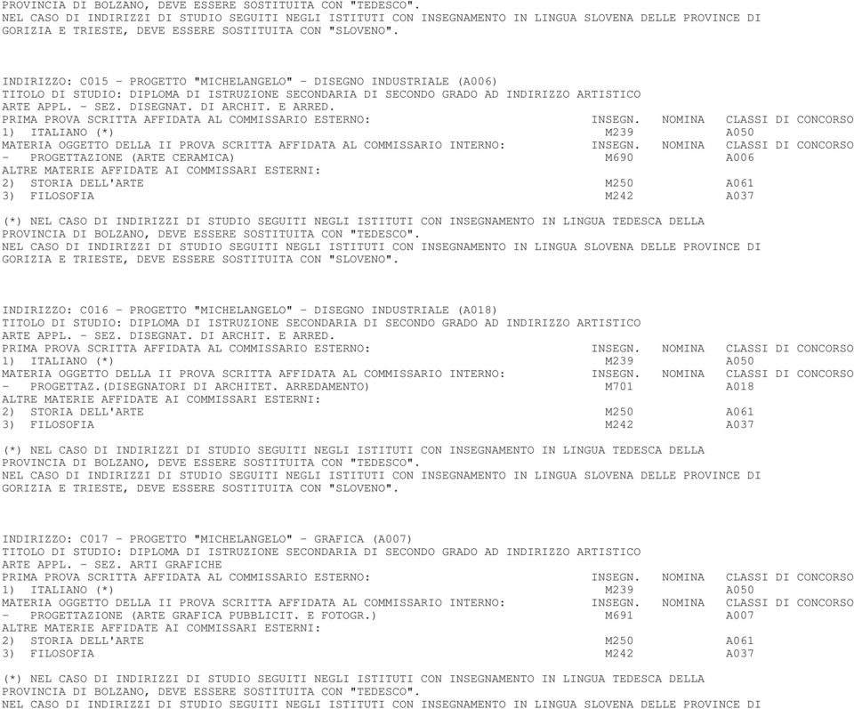 1) ITALIANO (*) M239 A050 - PROGETTAZIONE (ARTE CERAMICA) M690 A006 2) STORIA DELL'ARTE M250 A061 3) FILOSOFIA M242 A037 INDIRIZZO: C016 - PROGETTO "MICHELANGELO" - DISEGNO INDUSTRIALE (A018) TITOLO